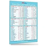 Keto Diet Top 100 Low Carb Foods All-in-One Magnet 8'x11” Grocery List Accurate Net Carbs Calories Counter Diabetes Weight Loss Plan Cheat Sheet Chart Magnetic Diabetic Cookbook Guide Accessories Gift